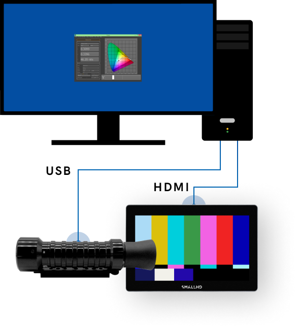 Diagram - HDM - USB