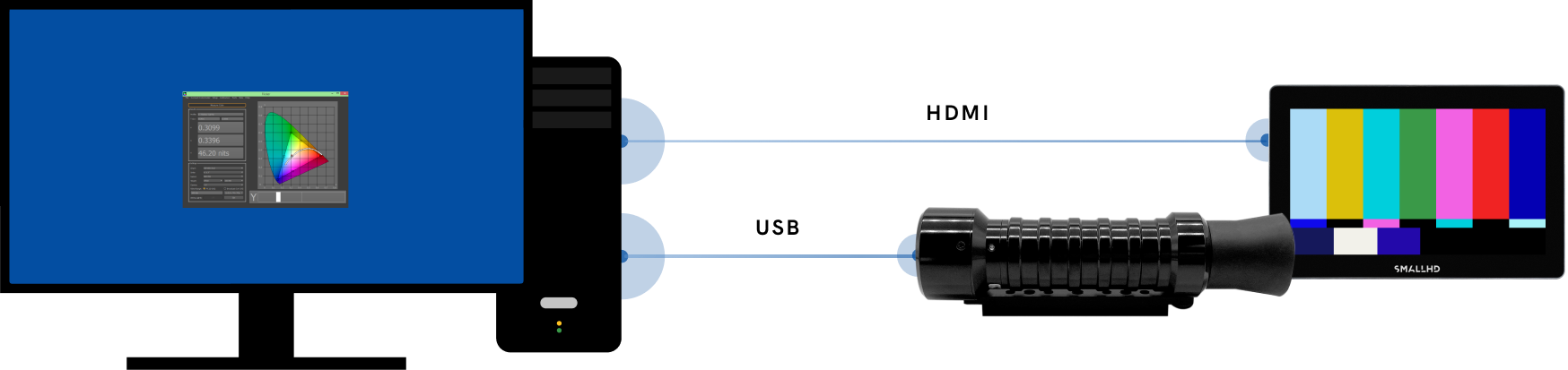 Diagram - HDM - USB
