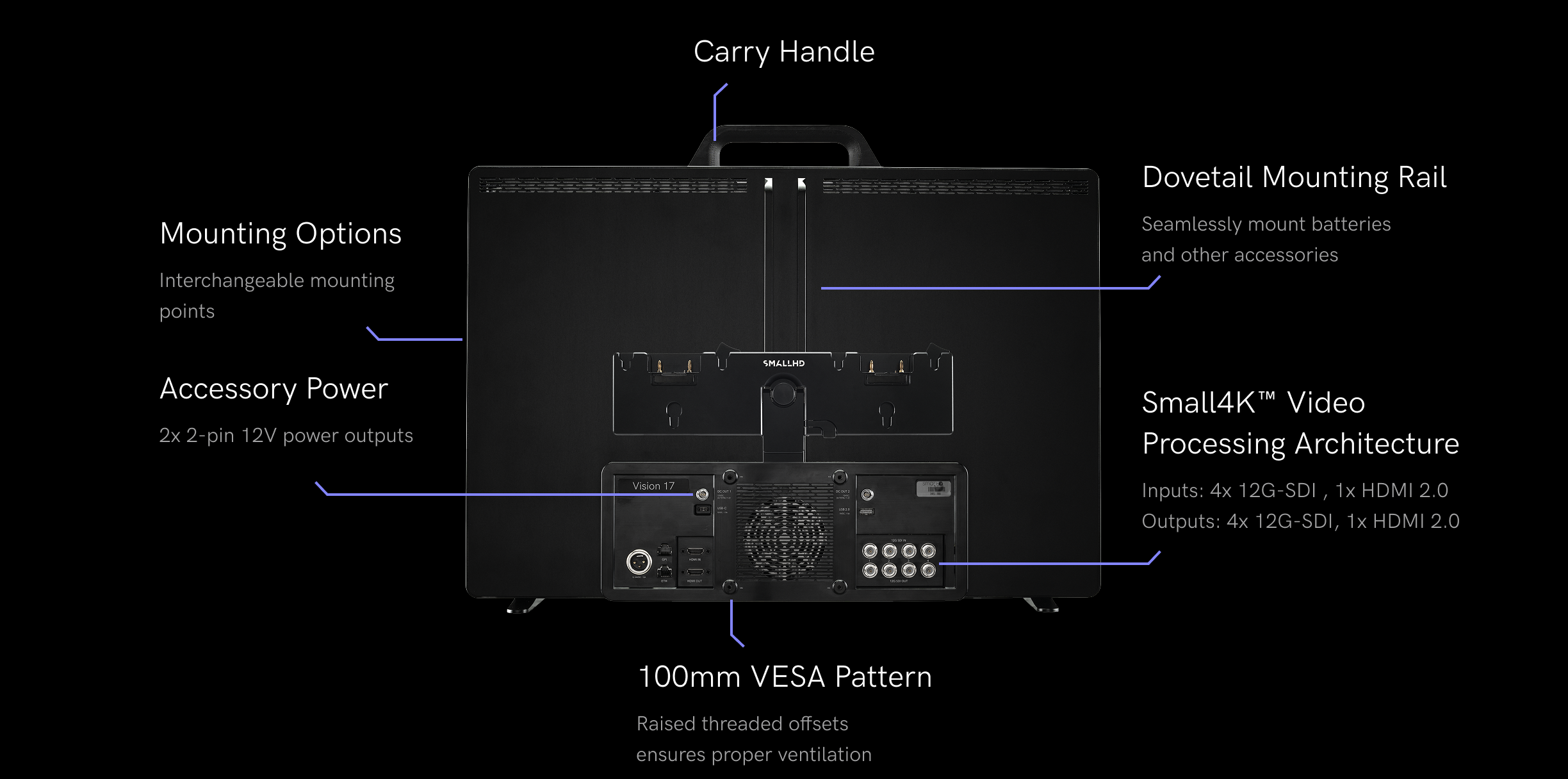 vision monitor hardware overview