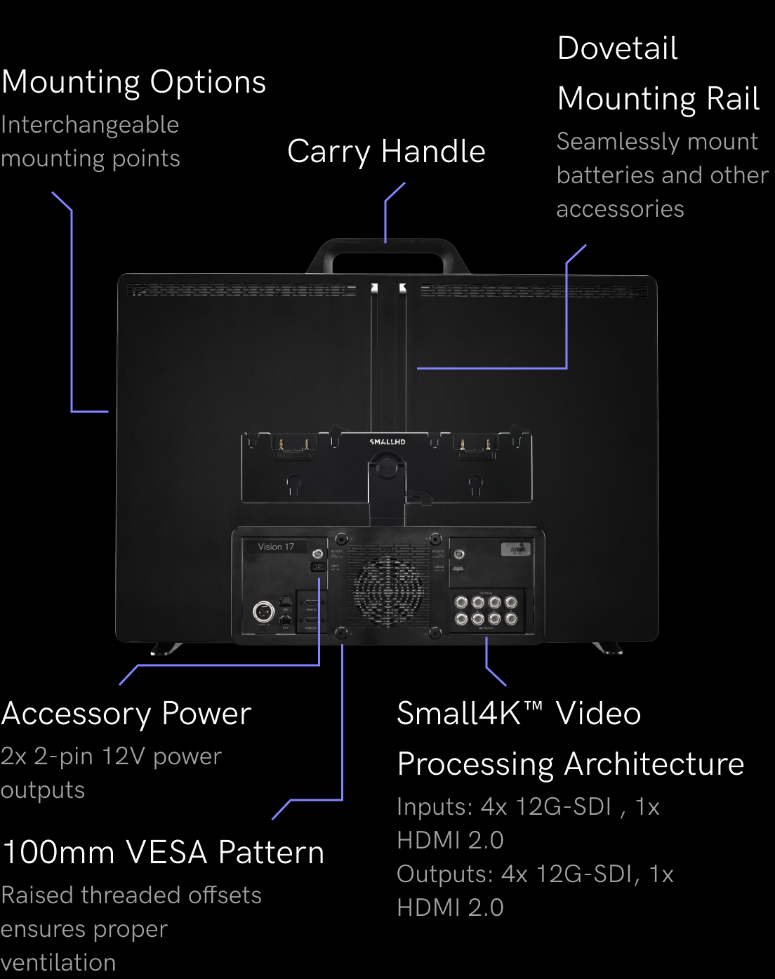 Vision Triangle Monitor Vision 4K HDR Production & Broadcast Monitors – SmallHD